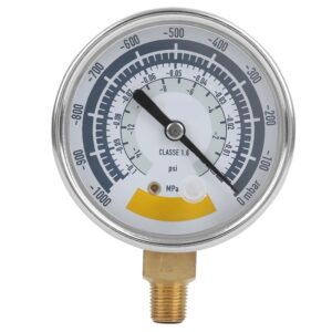 Pressure Gauges